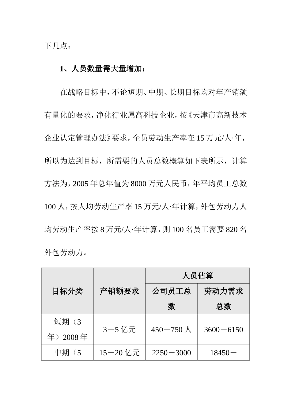 某某集团人力资源战略规划_第3页