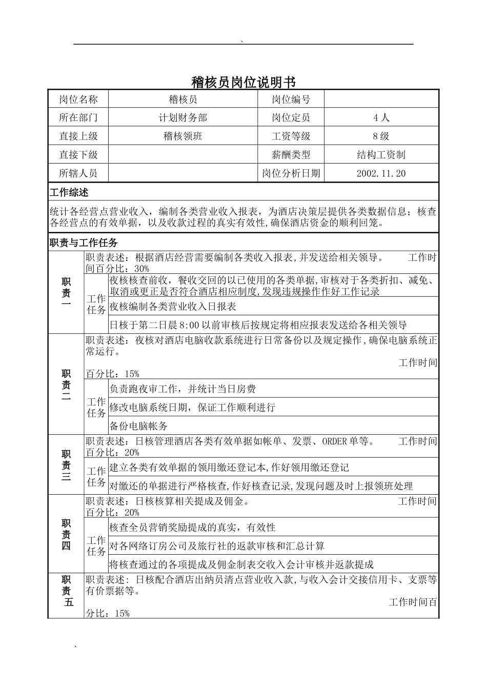 稽核员岗位说明书_第1页