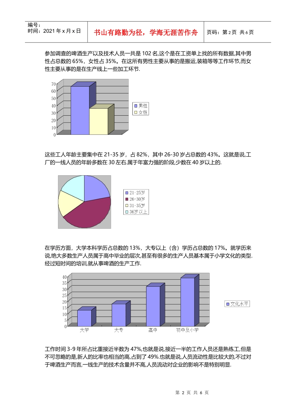 食品行业从业人员薪资调查_第2页