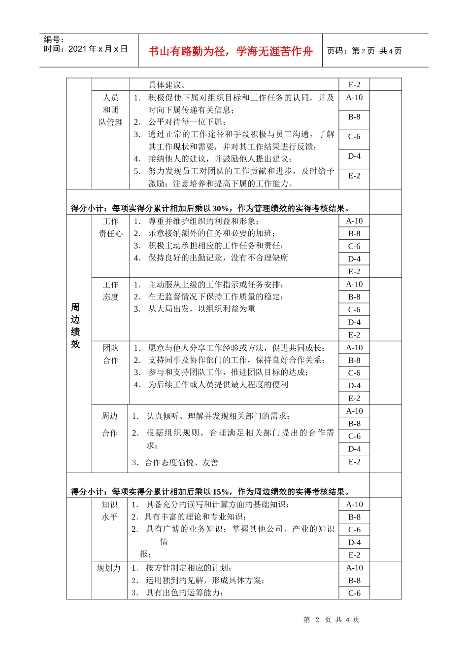 财务部-质管科长绩效考核指标(KPI)_第2页
