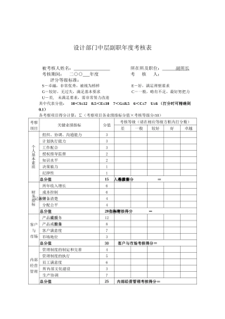 设计所考核-副职