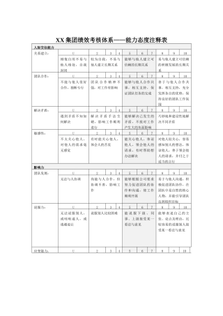 集团公司-能力态度（绩效考核体系）注释表
