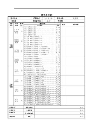 调度员绩效考核表