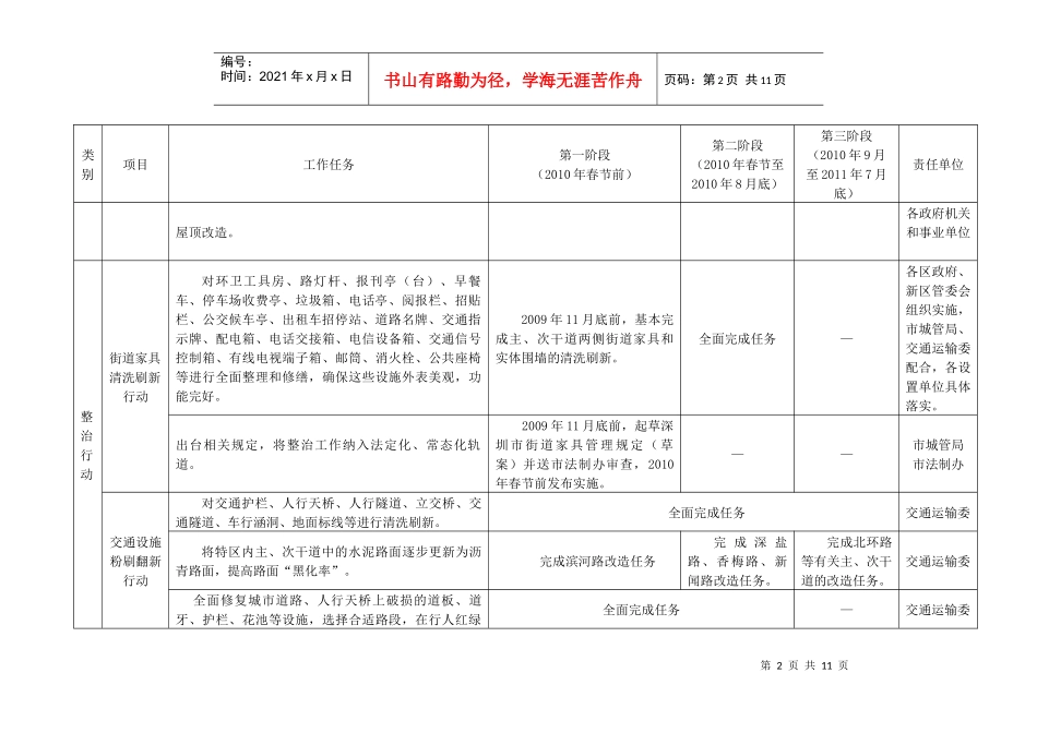 深圳市市容环境提升行动计划实施细则_第2页