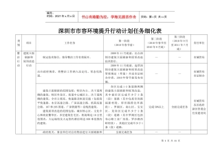 深圳市市容环境提升行动计划实施细则