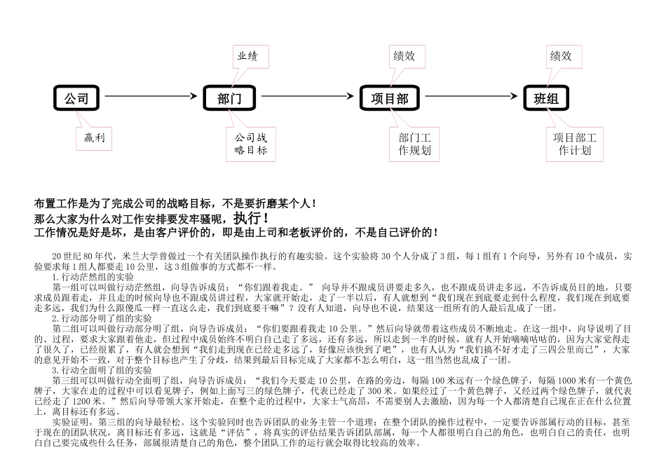 管理人员培训课件_第3页