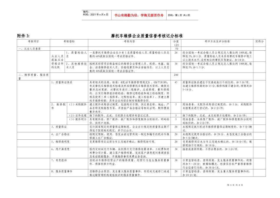 附件3三类汽车维修企业质量信誉考核登记表_第1页