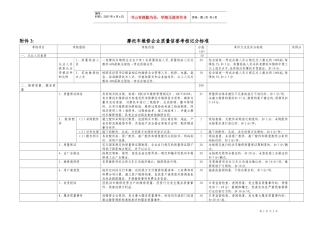 附件3三类汽车维修企业质量信誉考核登记表