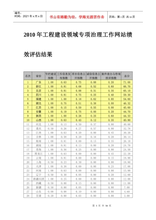 赛迪：第九届中国政府网站绩效评估结果