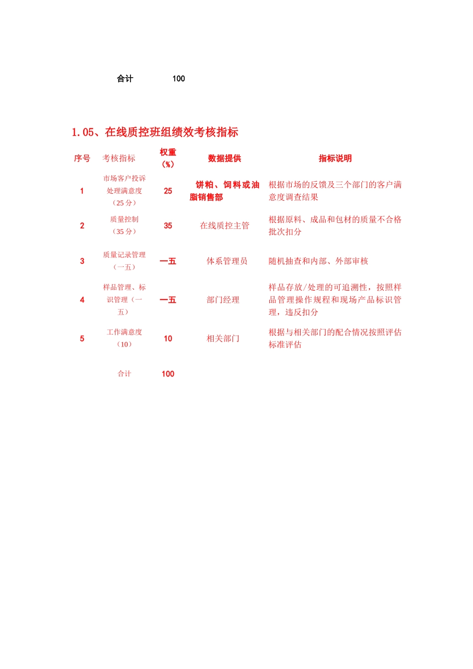 质量管理部绩效考核指标_第3页