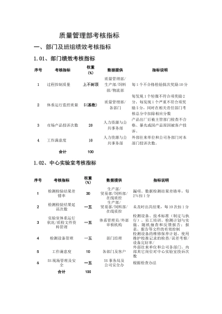 质量管理部绩效考核指标