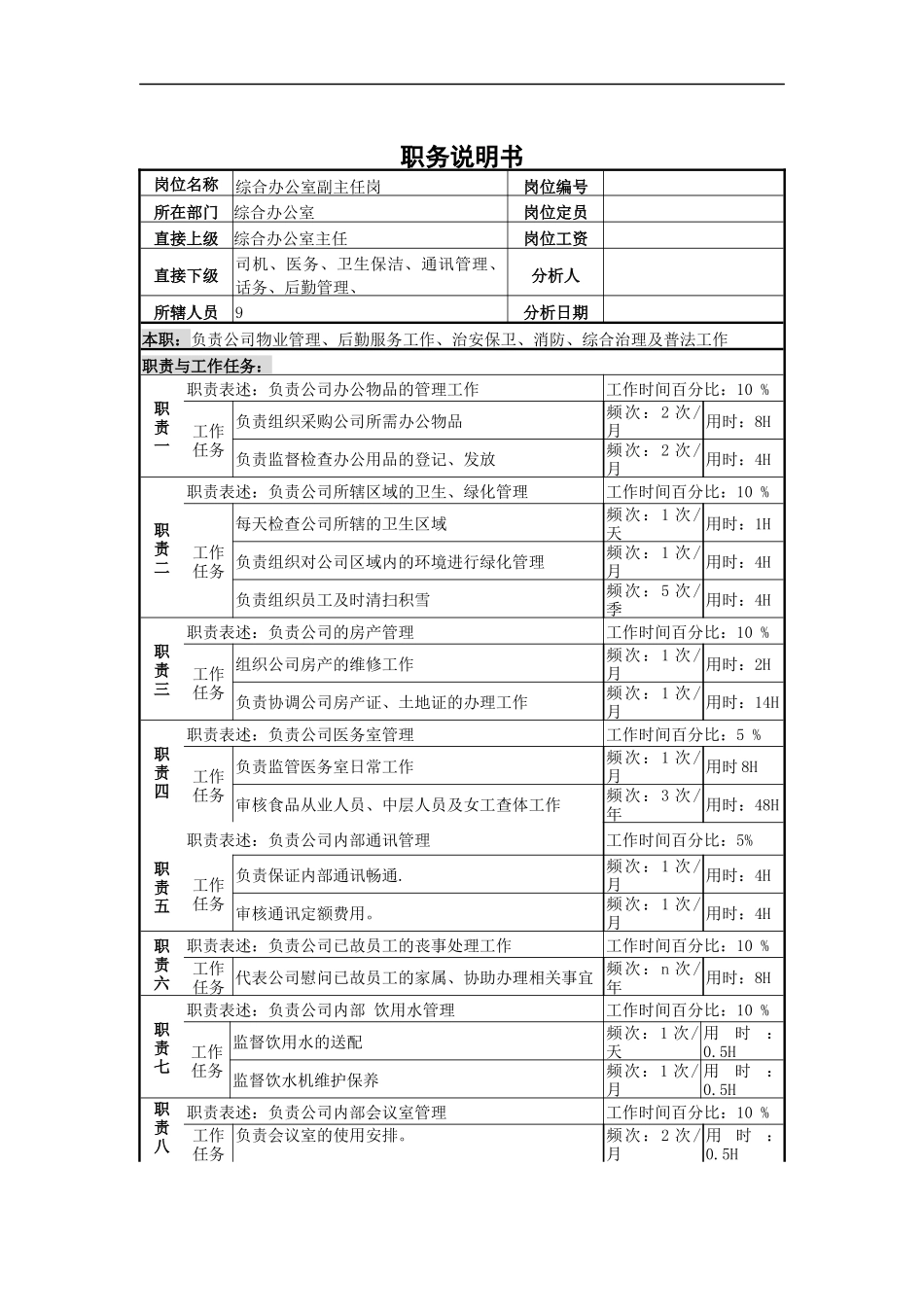 综合办公室副主任岗位说明书_第1页
