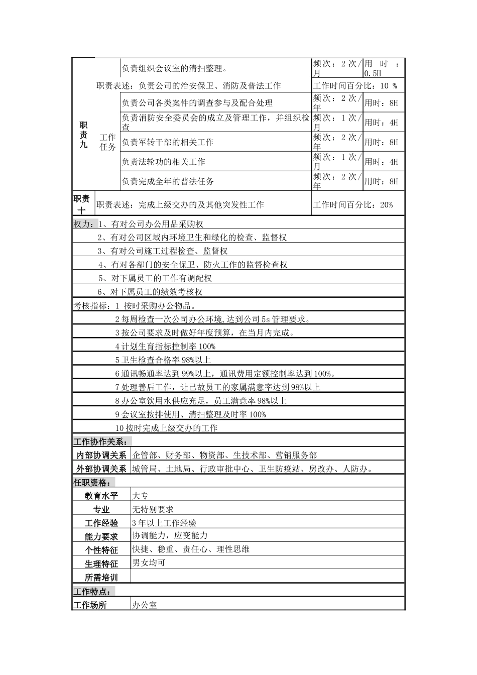 综合办公室副主任岗位说明书_第2页