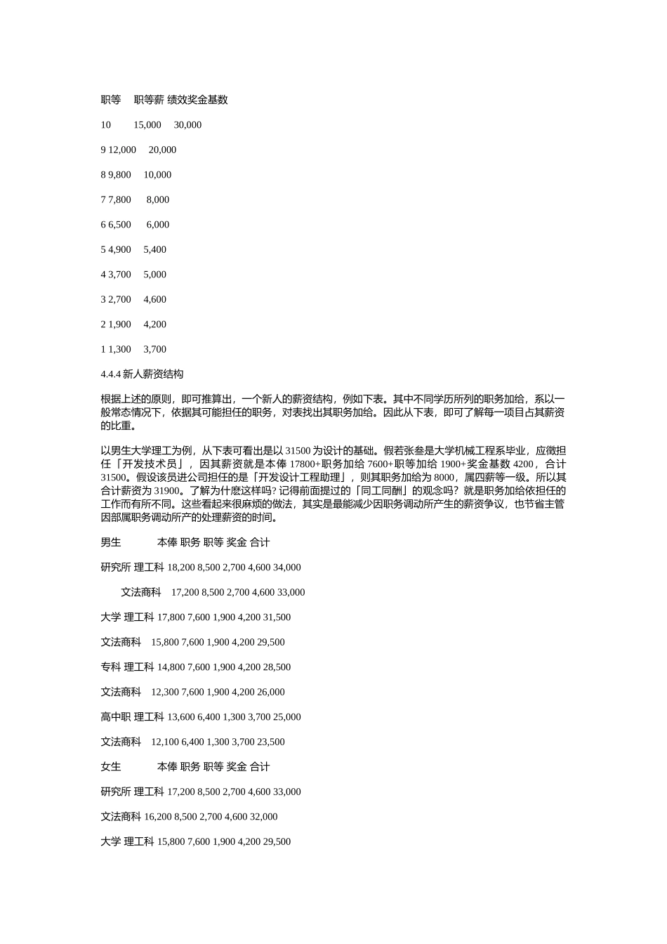 薪酬系统设计大全个_第3页