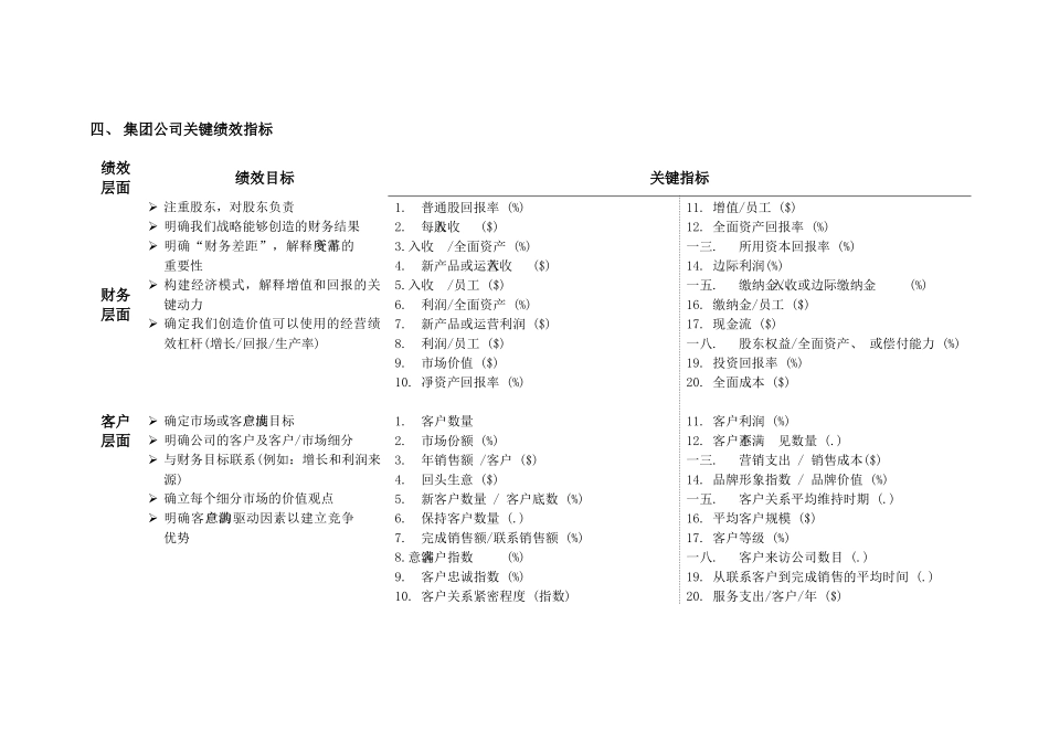 某房地产公司关键绩效KPI指标体系教材_第3页