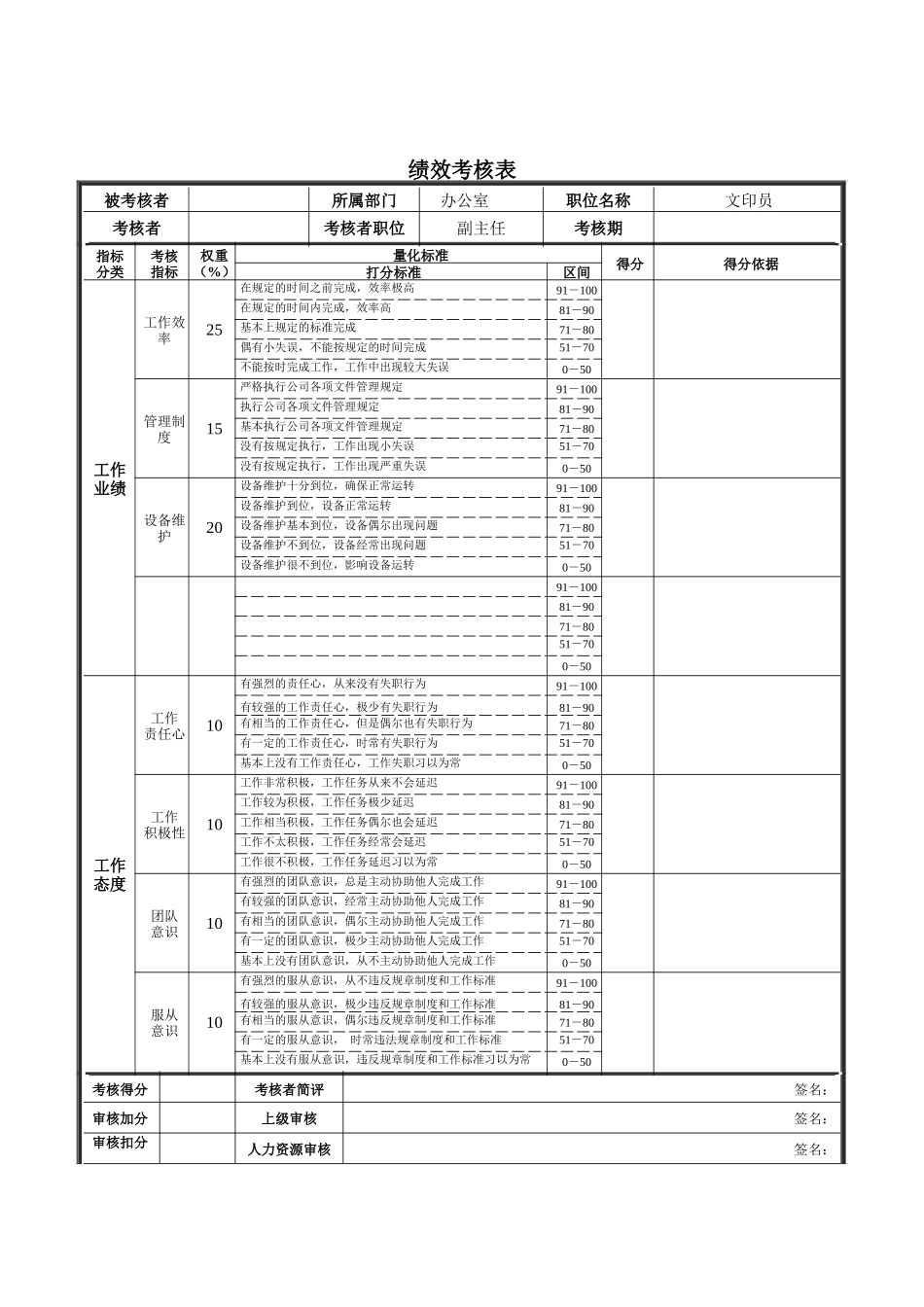 新华信-德龙钢铁文印员绩效考核表_第1页