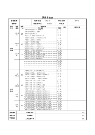 新华信-德龙钢铁文印员绩效考核表