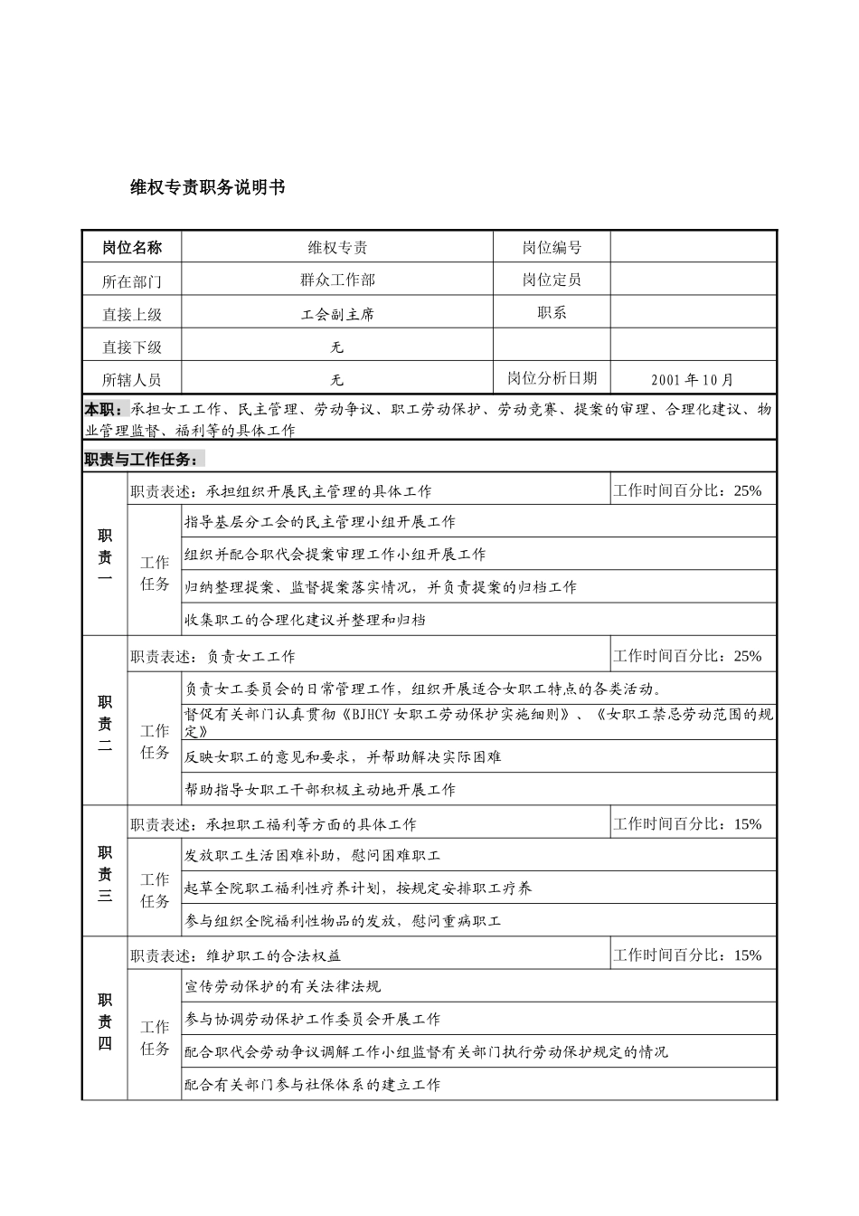 航材院群众工作部维权专责职务说明书_第1页