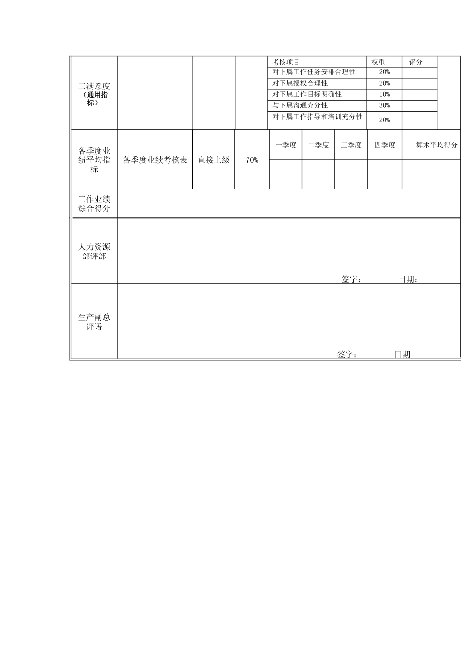 江动股份-铲车驾驶员岗位绩效考核表_第3页