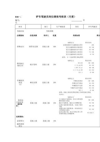江动股份-铲车驾驶员岗位绩效考核表
