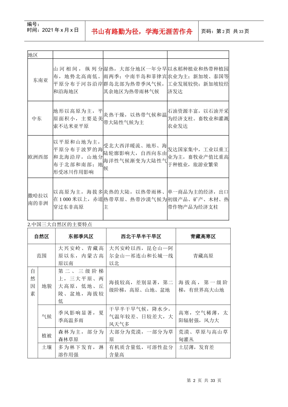 张梅老师(五、区域资源开发与生态环境建设)_第2页