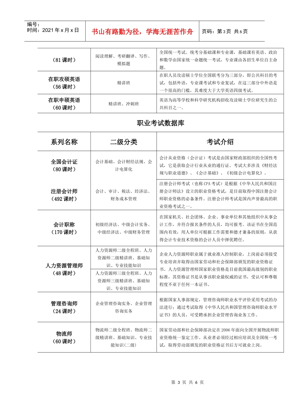 爱迪科森就业培训数据库_第3页