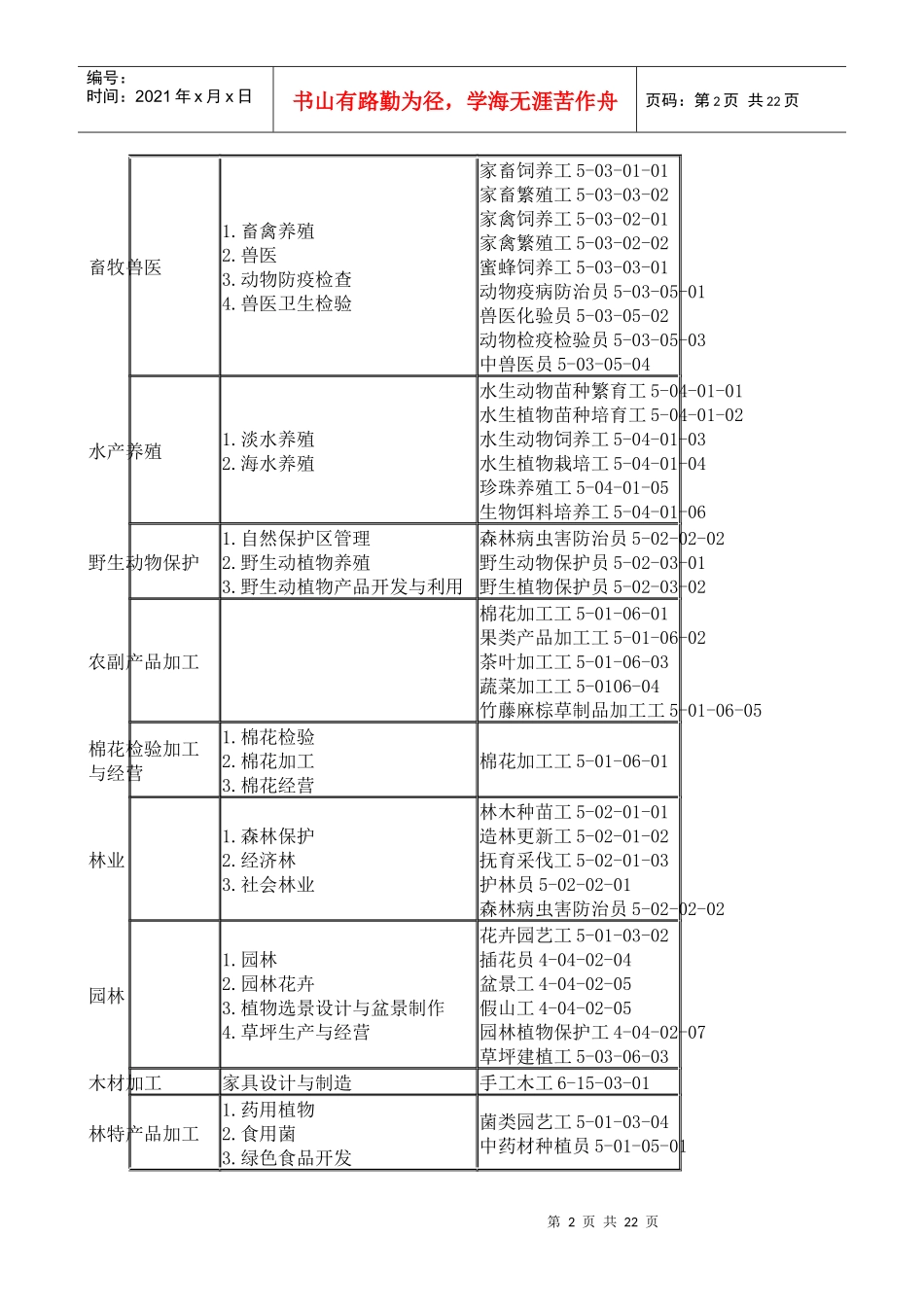 资料下载-wwwsxhrssgovcn_第2页