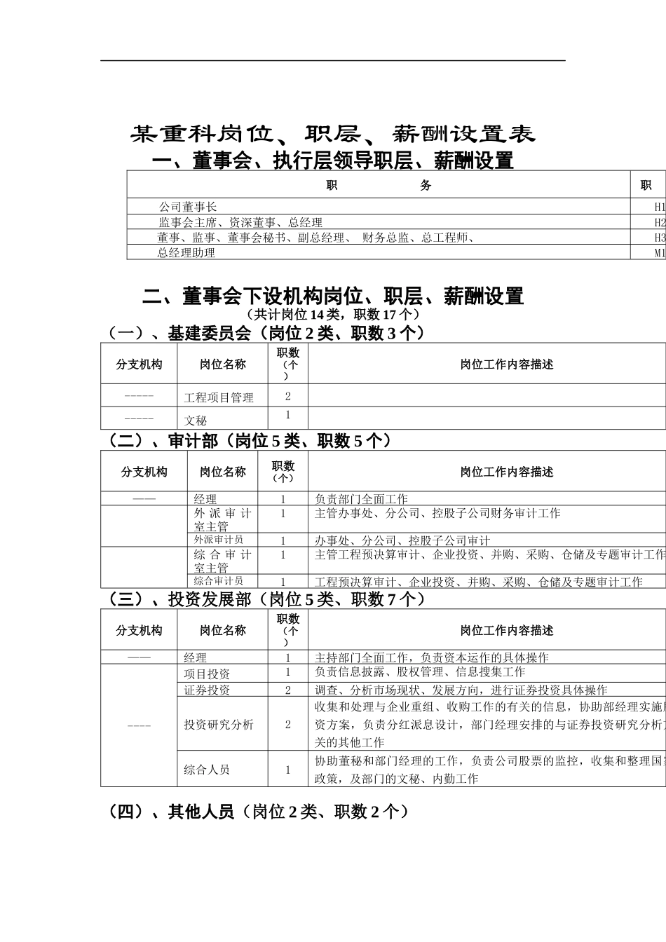 某重科岗位、职级、薪酬设置表_第1页