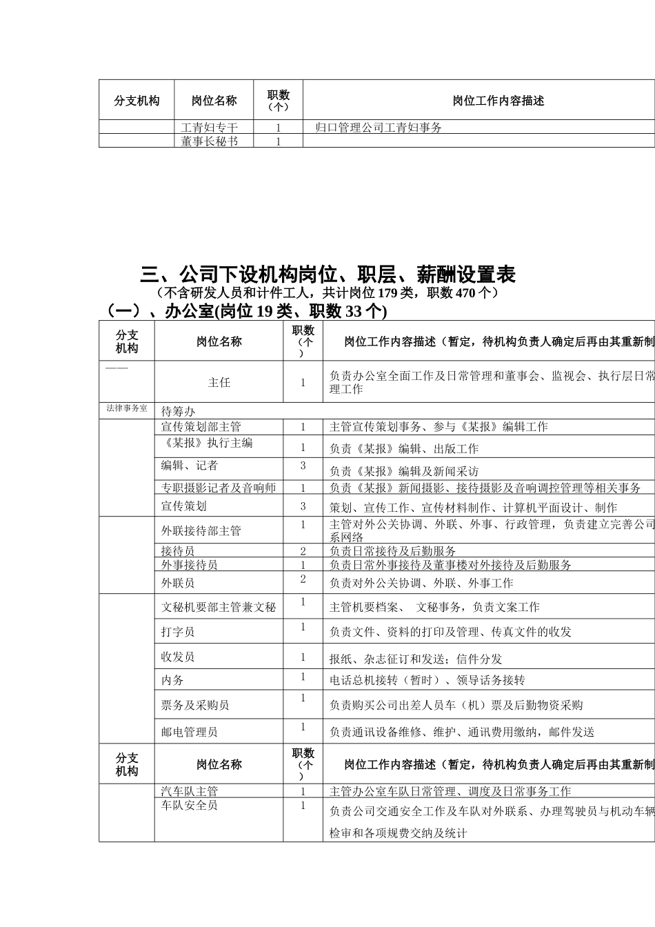 某重科岗位、职级、薪酬设置表_第2页
