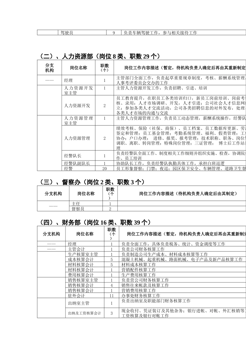 某重科岗位、职级、薪酬设置表_第3页
