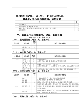 某重科岗位、职级、薪酬设置表