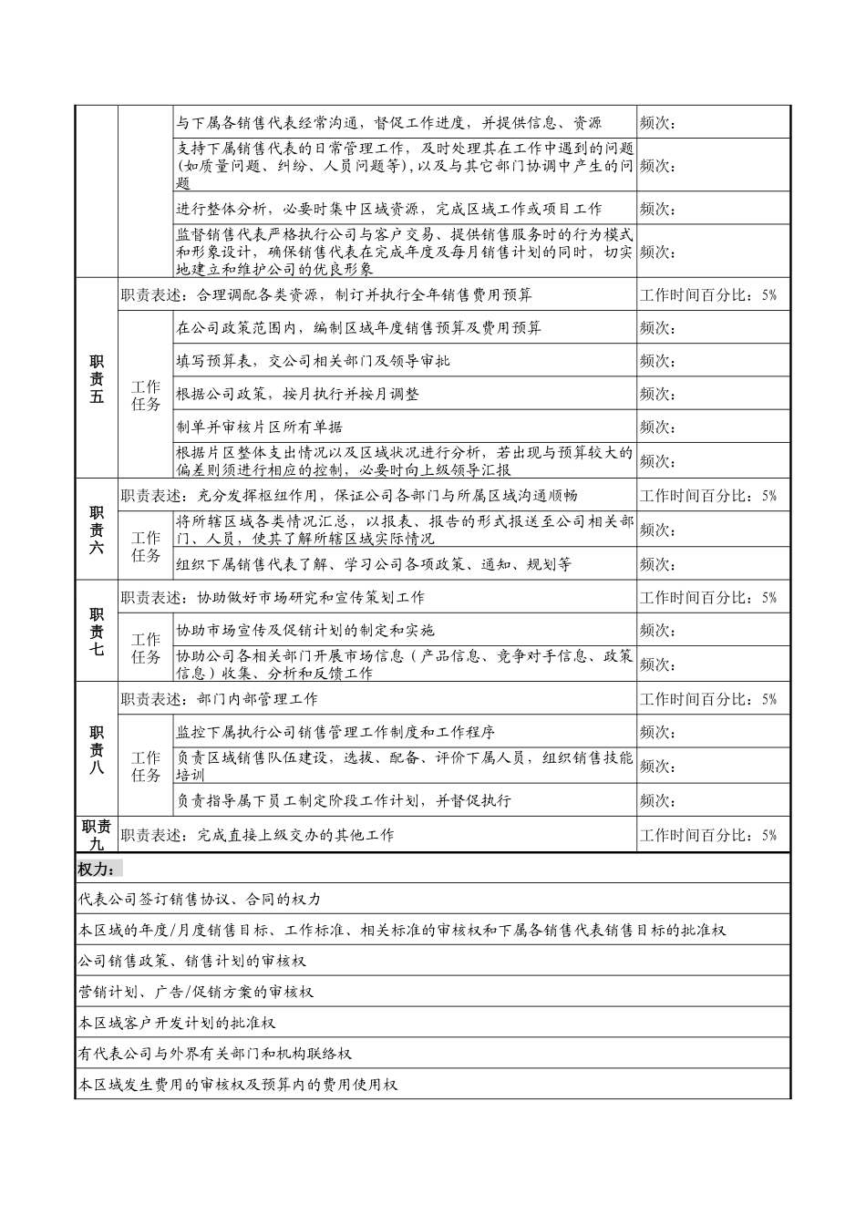 湖北新丰化纤公司区域经理职务说明书_第2页