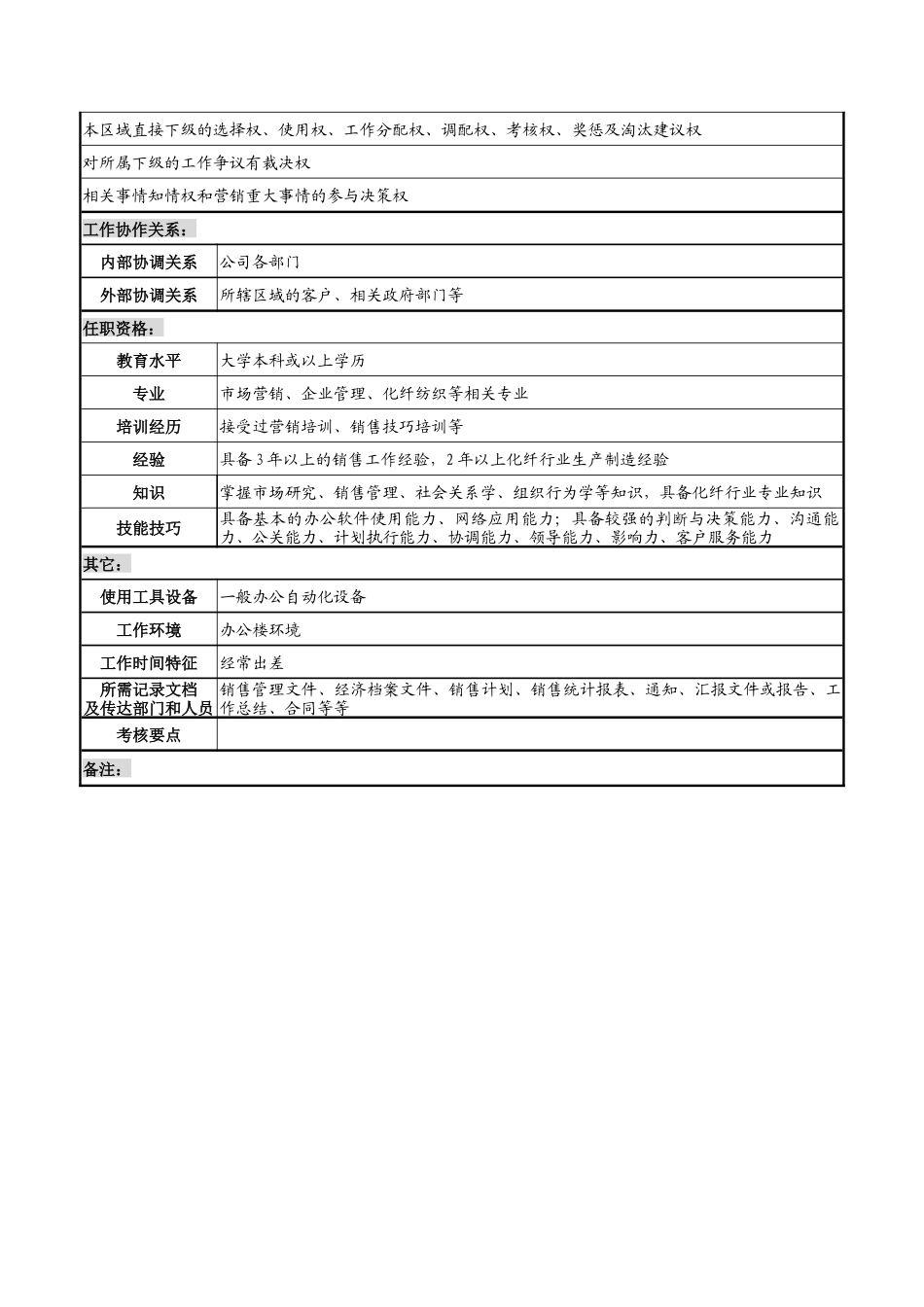 湖北新丰化纤公司区域经理职务说明书_第3页