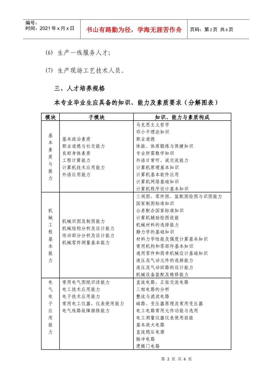 申报新专业之机电一体化技术专业人才培养方案_第2页