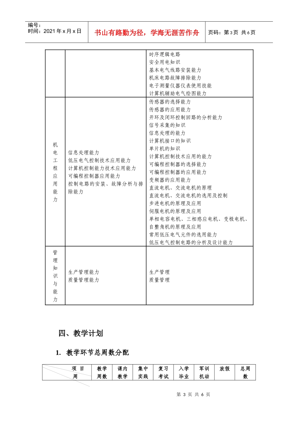 申报新专业之机电一体化技术专业人才培养方案_第3页