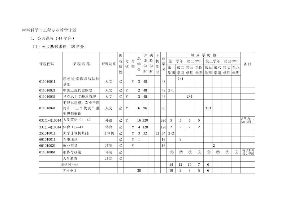 材料科学与工程专业人才培养方案_第3页