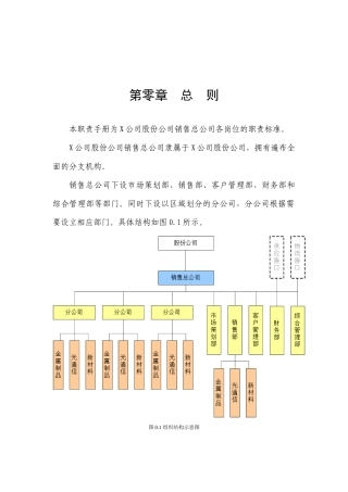 某销售总公司各岗位职责标准