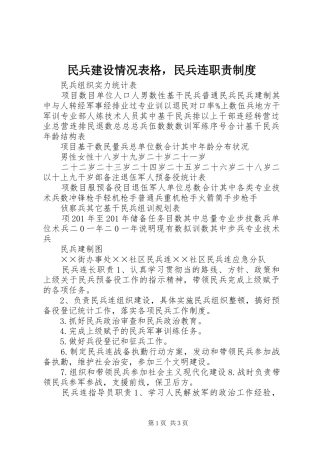 民兵建设情况表格，民兵连职责要求规章制度