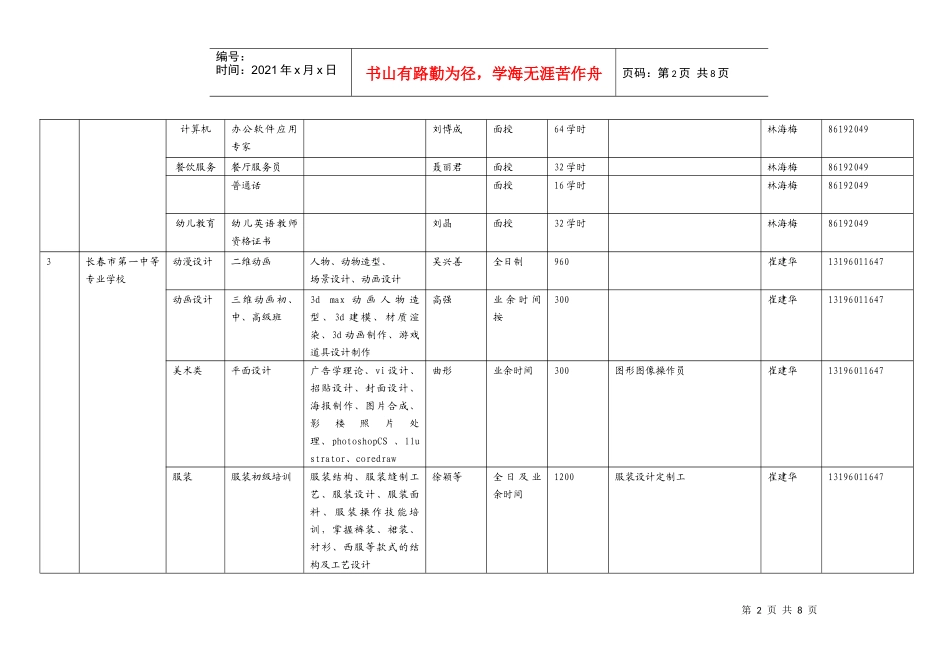 职业学校面向社会拟开展短期培训情况汇总doc-职业学校面_第2页