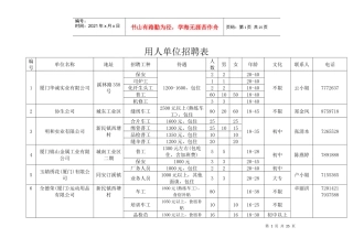 用人单位招聘表