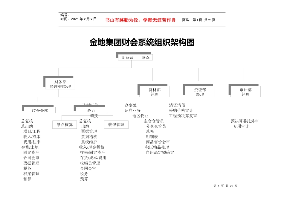 金地集团财务管理部组织架构及岗位职责_第1页