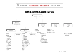 金地集团财务管理部组织架构及岗位职责