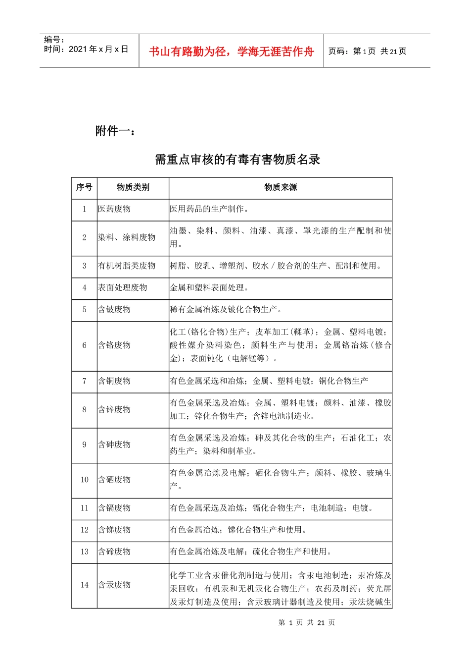 需重点审核的有毒有害物质名录附件二：环境保护部重点企业清洁_第1页
