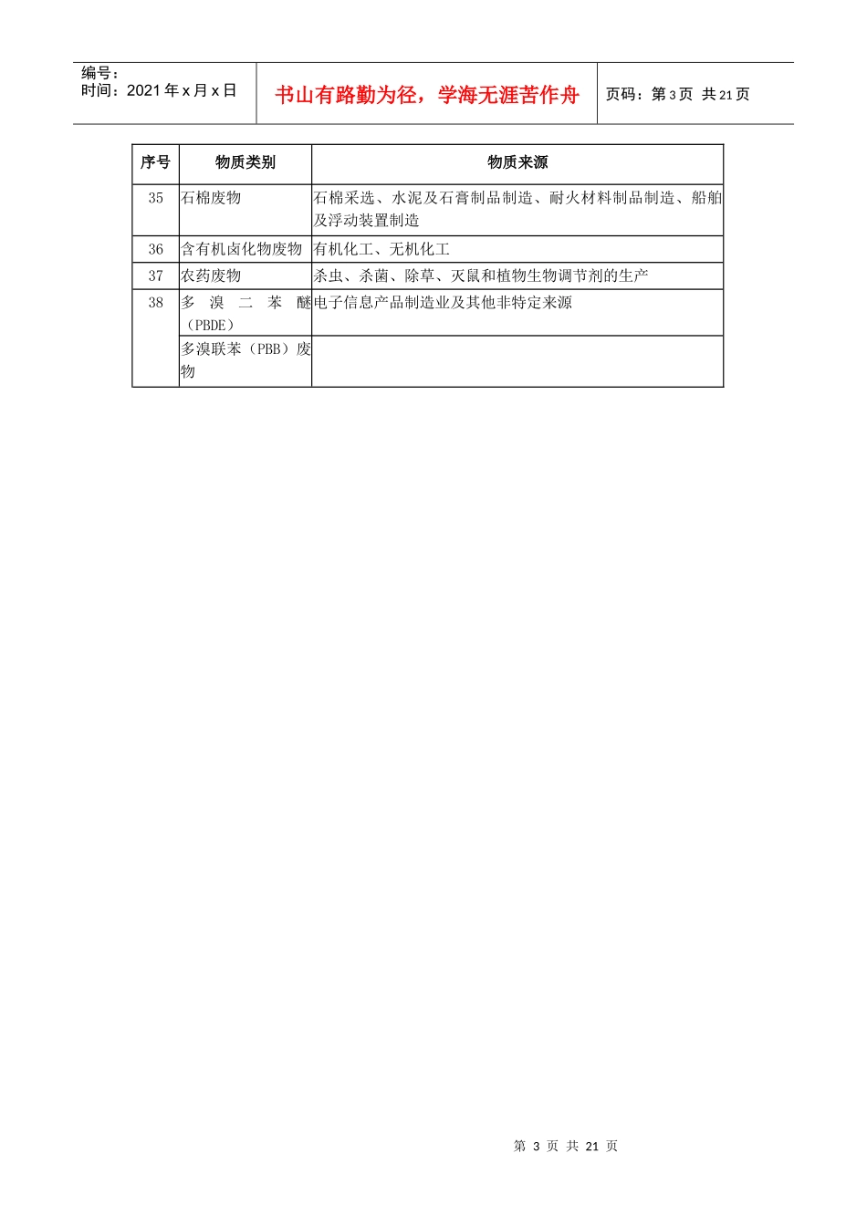 需重点审核的有毒有害物质名录附件二：环境保护部重点企业清洁_第3页
