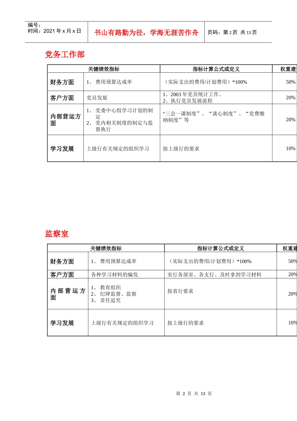 烟台市工行各部门-平衡记分卡指标_第2页
