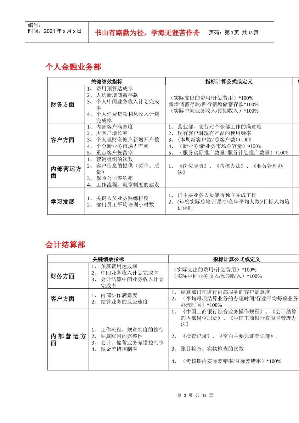 烟台市工行各部门-平衡记分卡指标_第3页