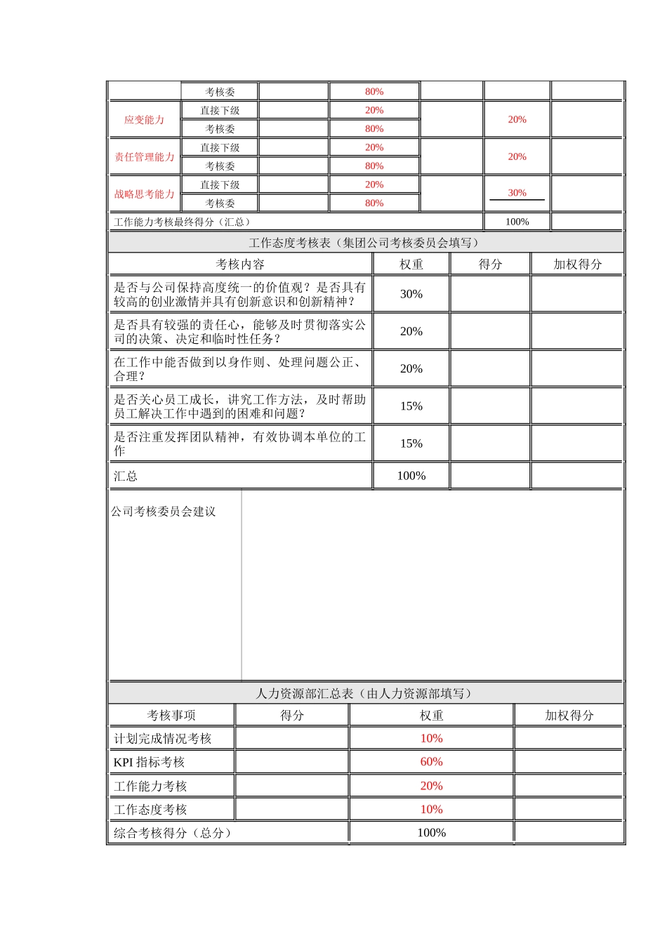 集团母子公司主要经营管理者绩效考核表_第3页