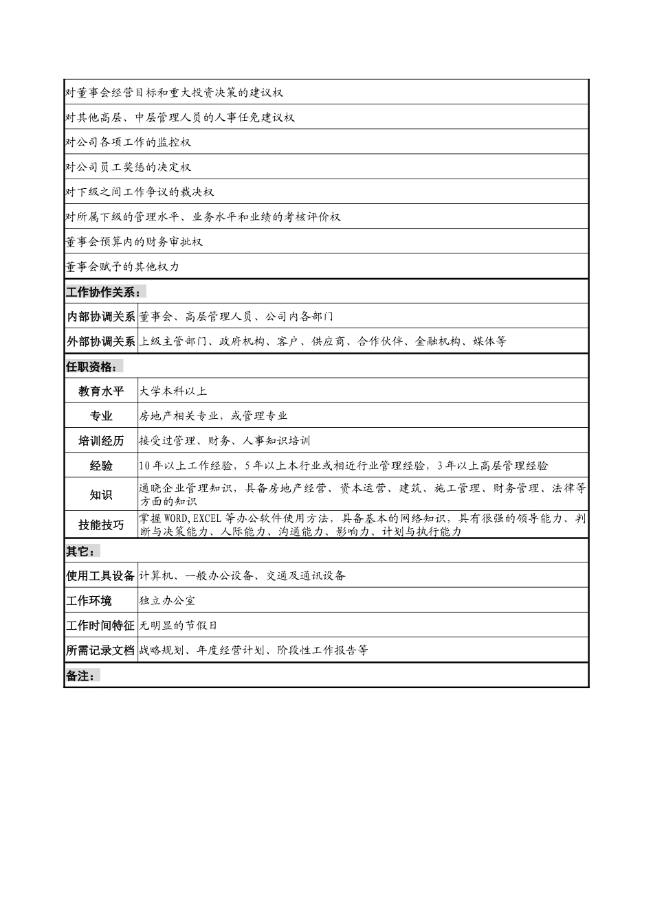 明达集团总裁职务说明书_第2页