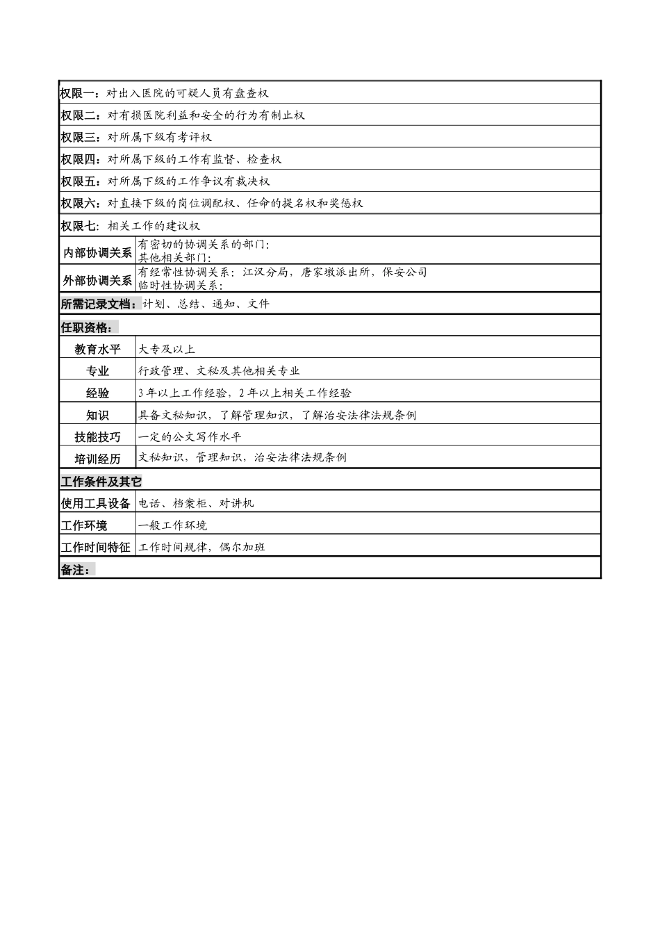 湖北新华医院保卫科内勤&保安队管理岗位说明书_第2页