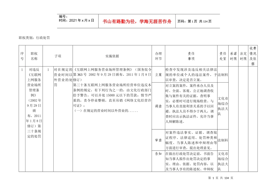 文化市场行政处罚责任清单_第1页